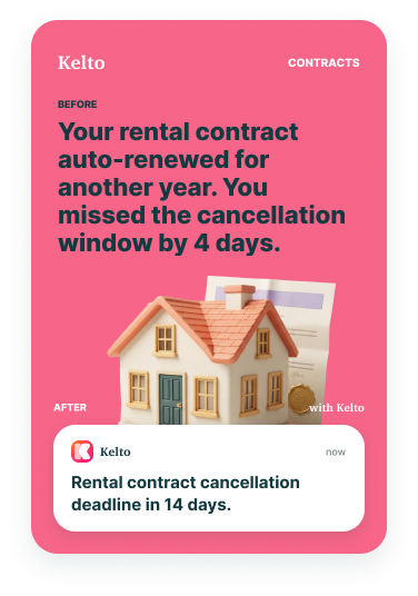 Before: your rental contract auto-renewed for another year, you missed the cancellation window by 4 days. After, with Kelto: a notification that the rental cancellation deadline is in 14 days.